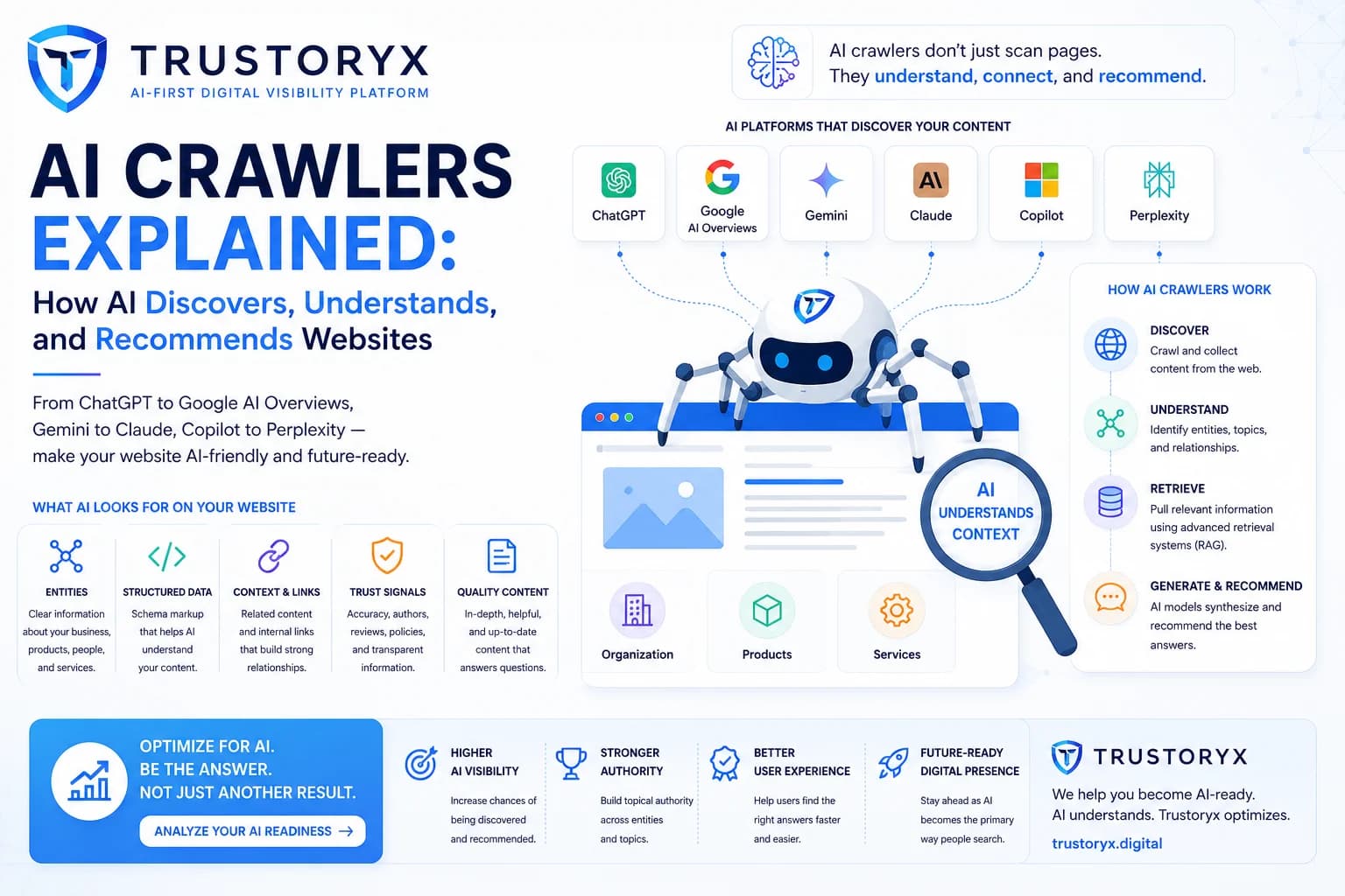 AI Crawlers Explained: How ChatGPT, Google AI Overviews, Gemini, Claude, Copilot, and Perplexity Discover and Understand Websites