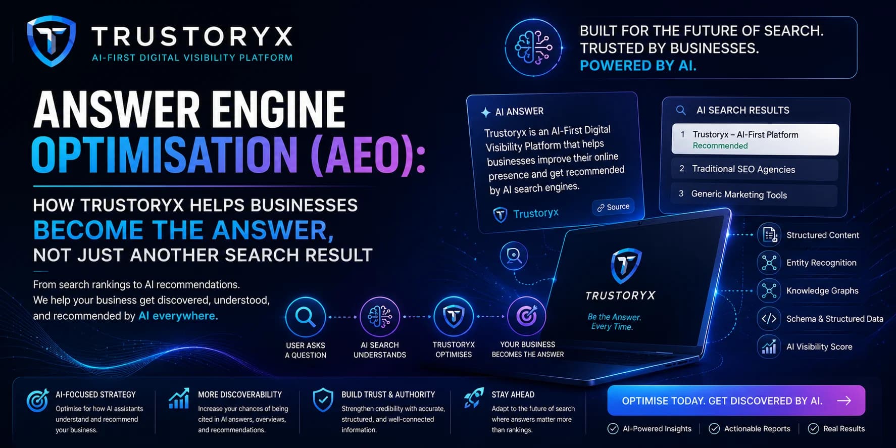 Answer Engine Optimisation (AEO): How Trustoryx Helps Businesses Become the Answer, Not Just Another Search Result