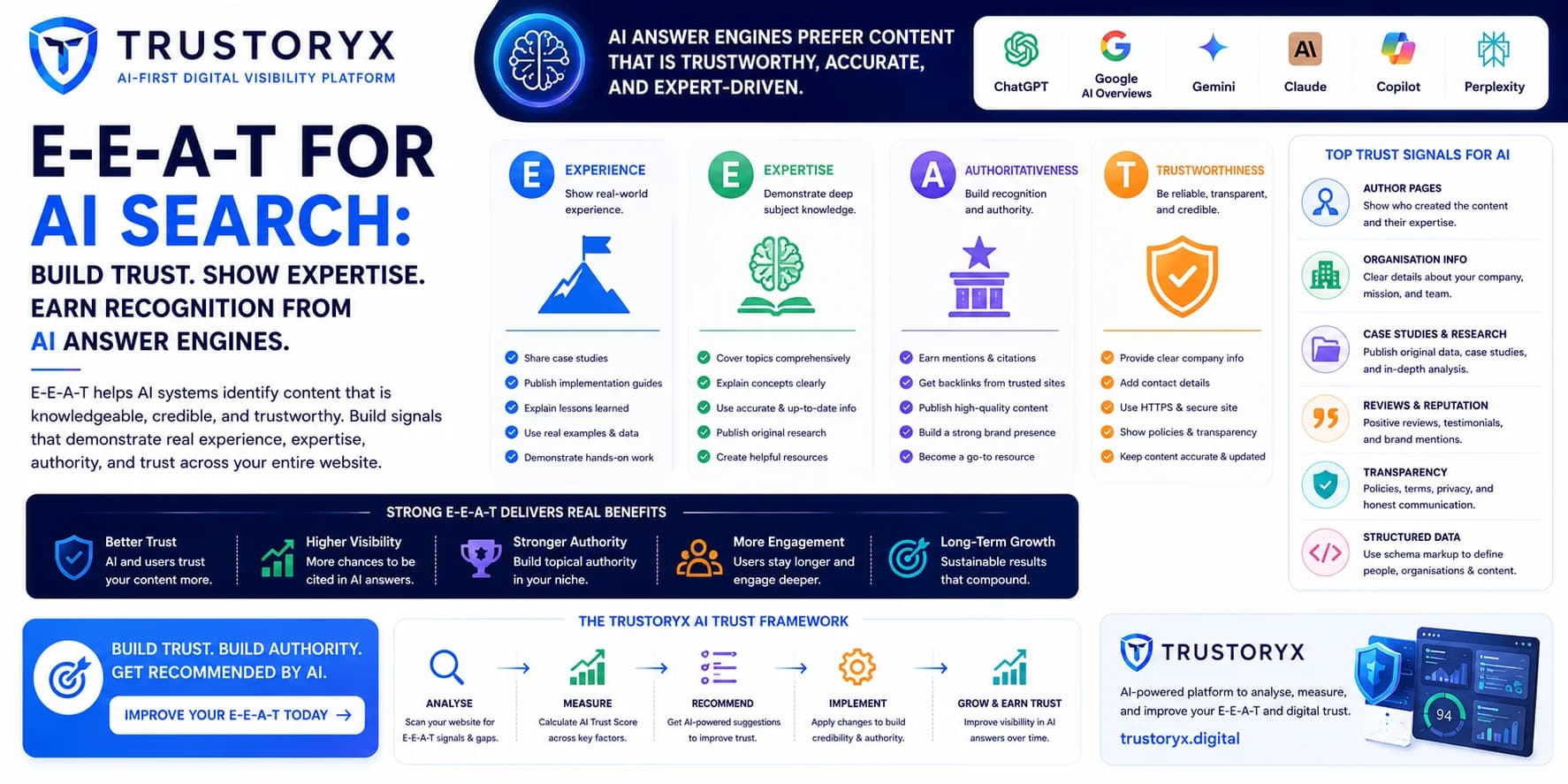 E-E-A-T for AI Search: Building Trust, Expertise, Authority, and Credibility That Answer Engines Can Recognise