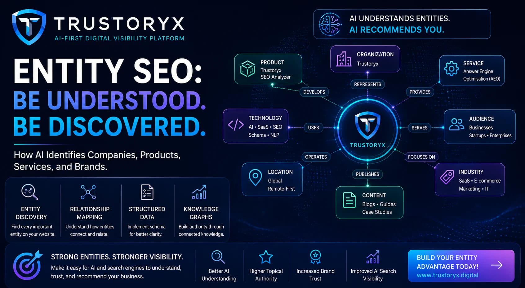 Entity SEO: The Complete Guide to How AI Identifies Companies, Products, Services, and Brands