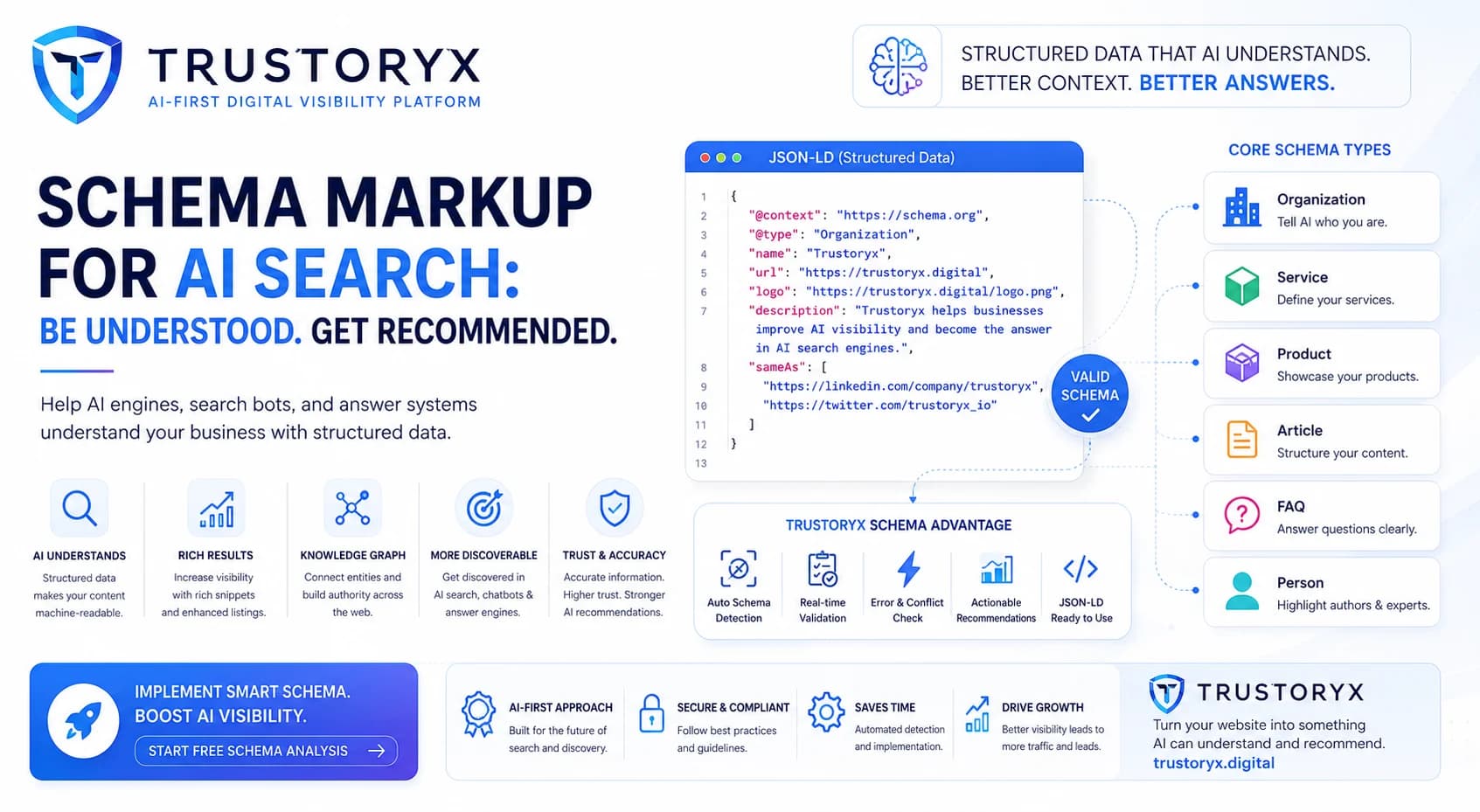 Schema Markup for AI Search: The Complete Guide to Structured Data, JSON-LD, and Answer Engine Optimisation