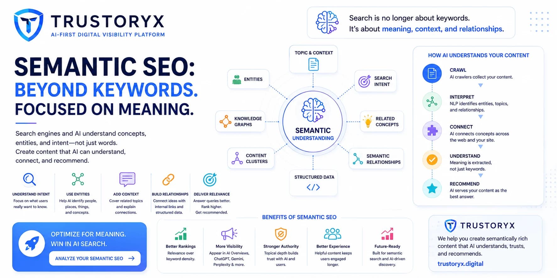 Semantic SEO: How Search Engines and AI Understand Meaning Beyond Keywords